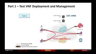 Nuage Networks VNS (SD-WAN) & EXFO Virtual Verifier VNF Integration