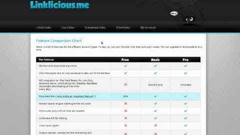 How To Index Backlinks Using Linklicious