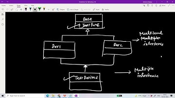 Diamond Problem and Virtual functions In C++ By Vikash Shakya