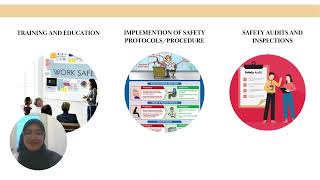 GROUP 7 HRM - WORKPLACE SAFETY&HEALTH , THE EFFECT OF OSH PROGRAMS IN ENHANCING EMPLOYEE WELL-BEING