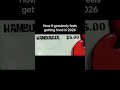 #Fastfood in 2026 🤣 #youtubeshorts #shorts #funny #meme #food