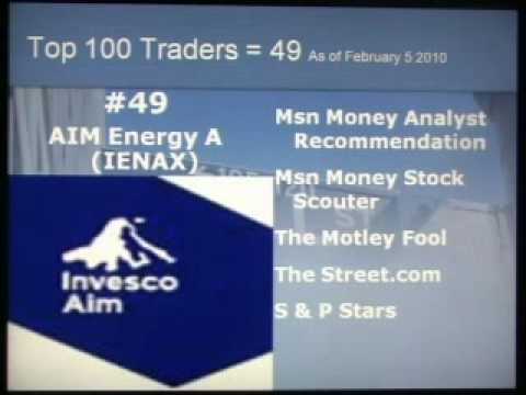 100 Top Traders #49 (Season2) AIM Energy A (IENAX)