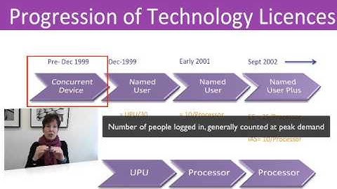 Oracle Licence Training Online Tutorial
