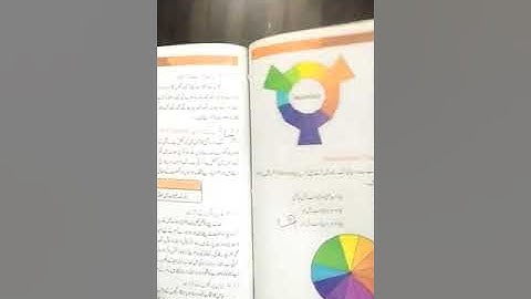 H. Eco Class 8th 2nd Term Lecture#9 10-12 - 2020