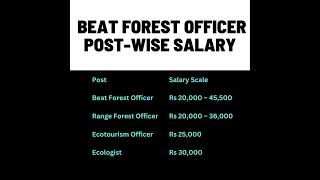 Beat Forest Officer Post Wise Salary | beat forest officer | #ssccgl2023