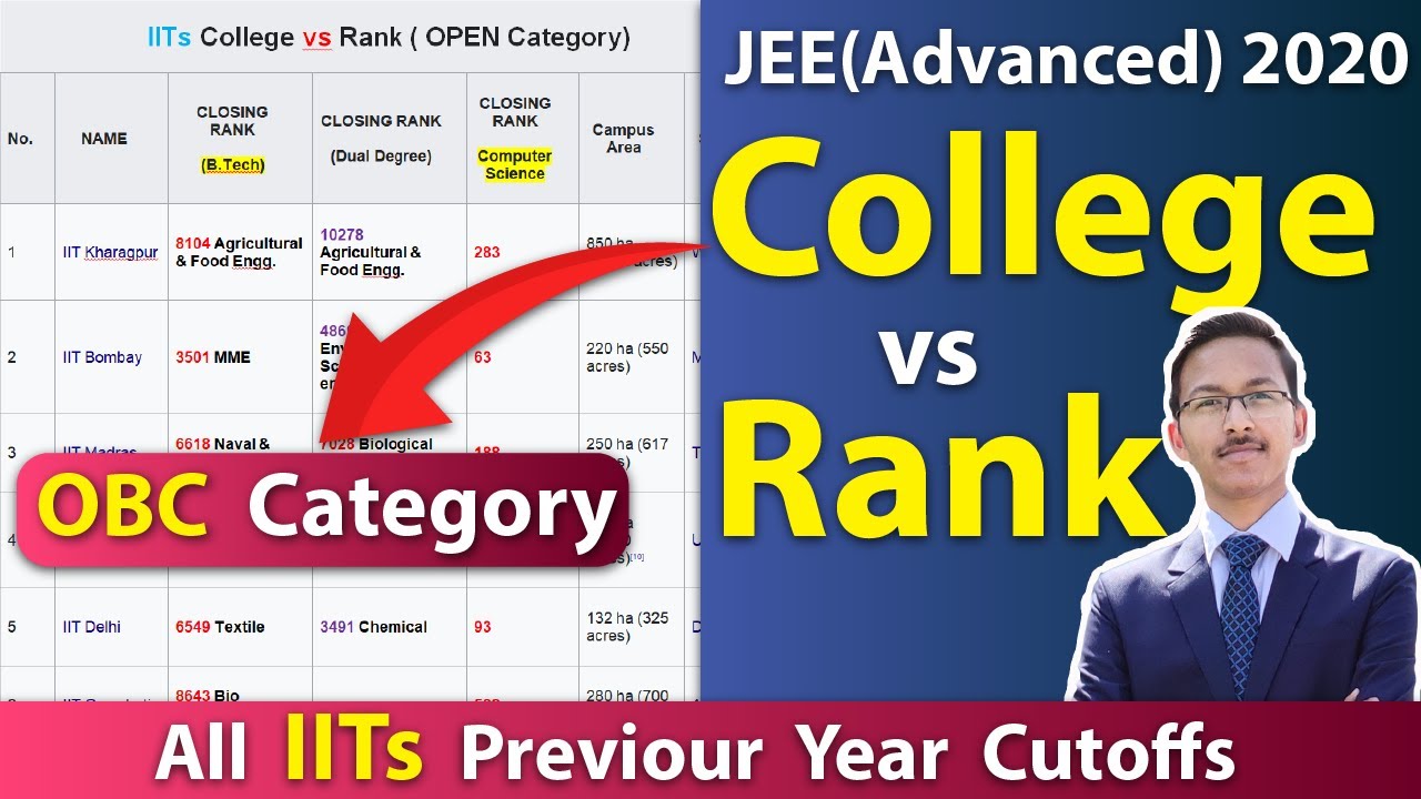IITs College vs Rank | JEE Advanced 2020 Expected Cutoff | Previous year cutoff of all IITs | OBC