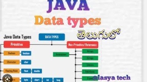 Data types in java/Different data types in java in Telugu/@@lasyatech