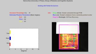 3D Object Pose Estimation Using Neural Networks