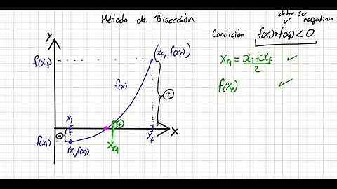 Método Cerrado - Bisección - parte 1