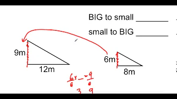 How the scale factor is calculated?