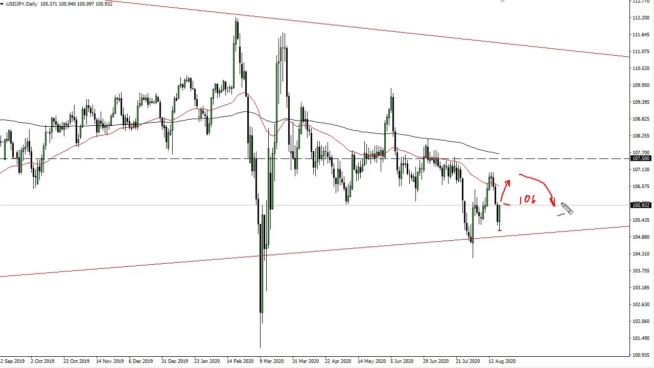 USD JPY And AUD USD Forecast August 20 2020 YouTube