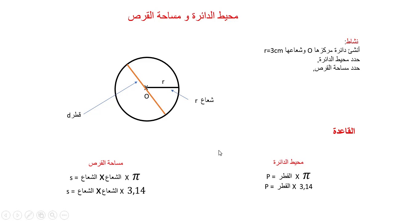 محيط الدائرة