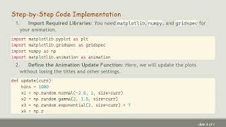 Mastering Matplotlib Animations: Displaying Images with Gridspec Like a Pro