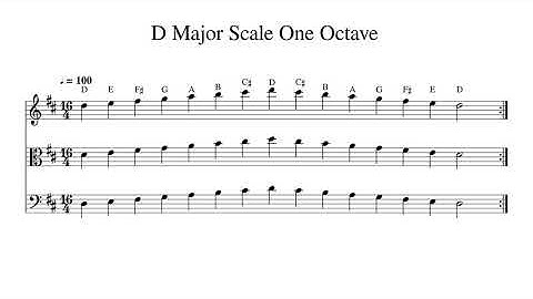 D Major Scale One Octave at 100bpm Backing Track BnW
