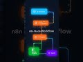 Build AI Lead Qualification in Minutes!  #n8n