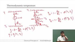 Thermodynamic Temperature