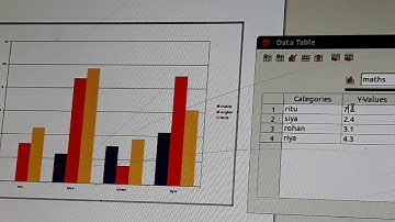 Inserting Chart in Libre Office Impress | Class 6th Computer | MVM 6 JBP | By Shikha Mam |