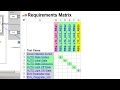 Simulink Requirements with EverTest