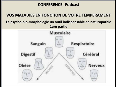 Vidéo: Diathèse - Symptômes, Traitement, Diathèse Sur Les Joues Et Le Visage Chez Les Adultes, Causes