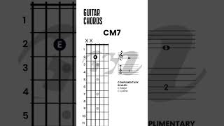 GUITAR CHORDS for Beginners, Major seventh chord, Major Seventh Chords for guitar