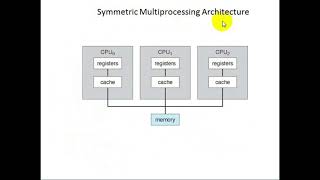 Operating System Lecture 2 (Part 2)