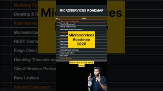 Microservices Roadmap 2026 ✅ #microservices #roadmap