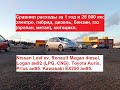 Сравнил расходы и разницу за 1 год и 25 000 км: электро, бензин, дизель, гибрид, газ, мотоцикл.