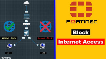 Fortigate | Block Internet Access