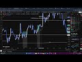 Analisi operazioni di ieri + Reaction vecchi video
