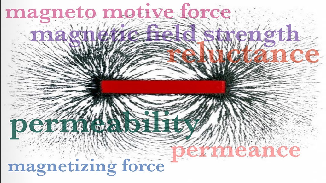 Magnetic Terminologies 2 | Magnetic Circuits | Basic Electrical Engineering | BIT Durg | CSVTU