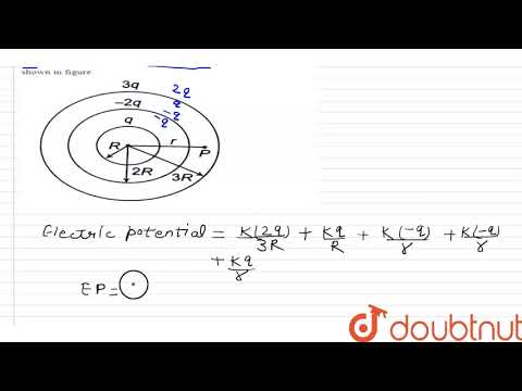 Three conducting spherical shells have charges `q,-2q` and `3q` as shown in