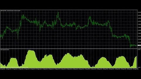 Choppy Market Indicator Filter Forex MT4 Indicator