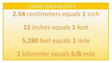CC Maths Week 14 (Linear Equivalents)
