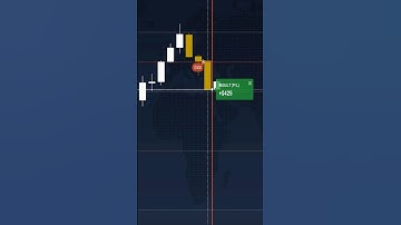 Easy Binary Trading Strategy Using Price Action (No Indicators!)