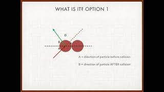 Angle of Deflection