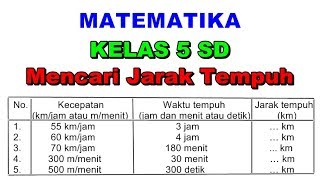 #matematika5sd #kecepatan #jaraktempuh cara mencari jarak tempuh jika
diketahui kecepatan rata-rata dan waktu tempuhnya dalam sebuah tabel.
send...