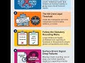 Why reporting in single rupees is illegal