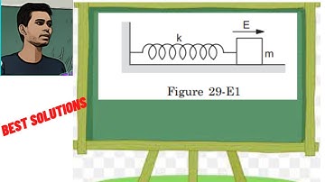A block of mass m having a charge q is placed on a smooth horizontal table and is connected to a