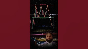 Trading Day triple button pattern #trading