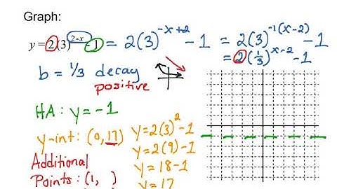 9.2 Part 3 - Graphing Exponential Functions