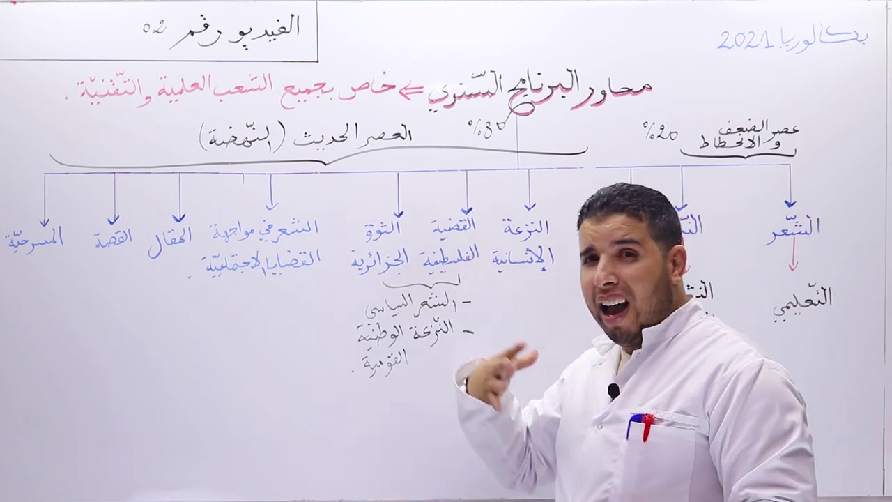 02#_ الأدب العربي الشعب العلمية و التقنية محاور البرنامج السنوي