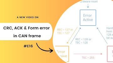 CRC, ACK & Form errors in CAN frames #E16 | Aishwarya Pattar