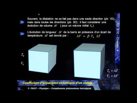 Relation entre coefficients de dilatation linéaire et volumique