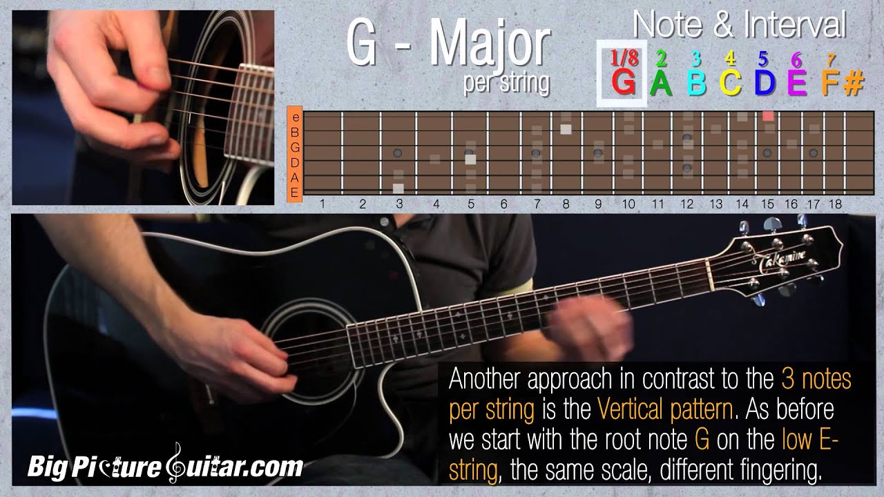 Major Scale - Music Theory - Free Guitar Lesson - YouTube