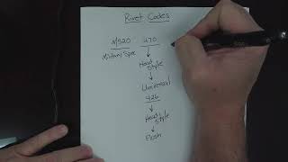 Rivet Codes