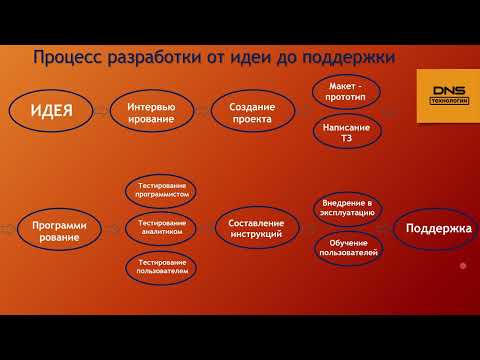 2. Области работ «Аналитика 1С»