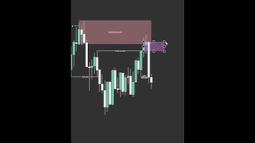 📈 Boost SMC Trading Skills #trading #smc #Crash #marketcrash  #smc #cryptocurrency #crypto