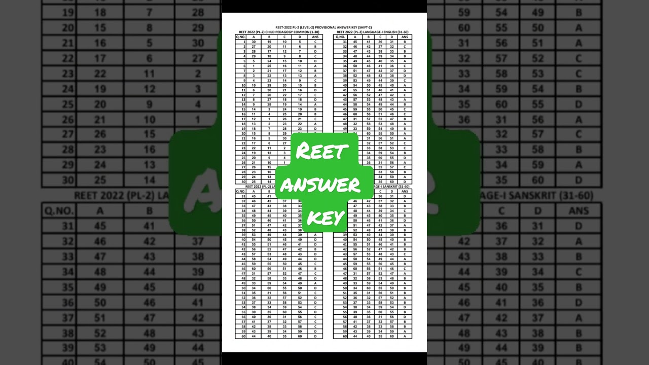 Reet  official answer key।।2022।।