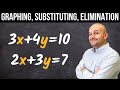 Mastering System of Equations: Graphing, Substitution & Elimination Methods 📊