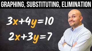 Solve a System by Graphing, Substitution, Elimination